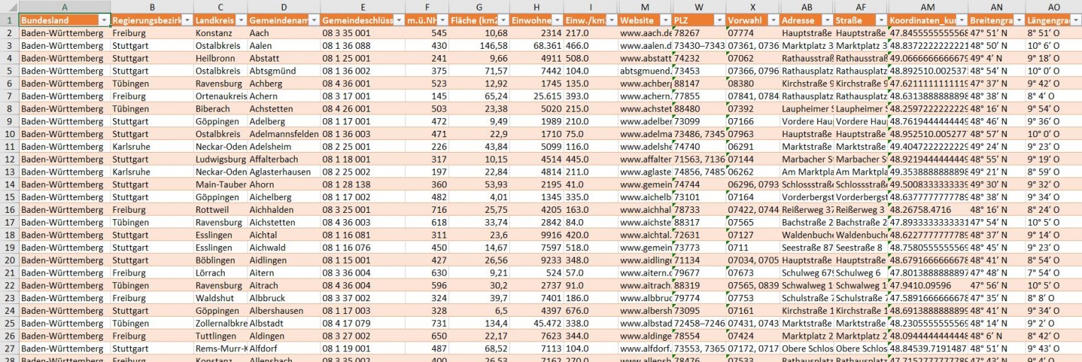 Web Scraping für Mailinglisten: Unnötiges Abtippen vermeiden (1)